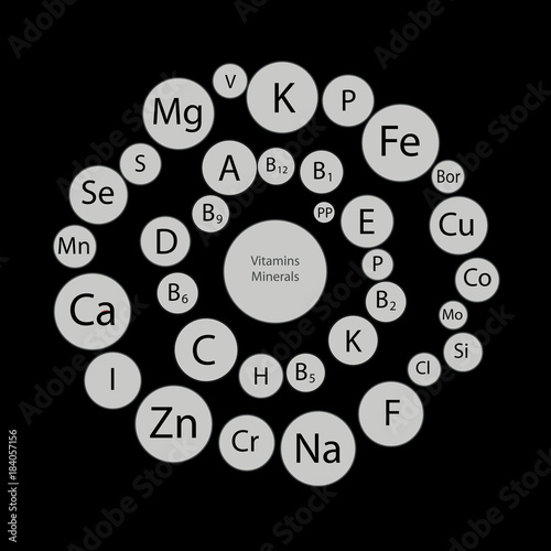 vitamins and minerals