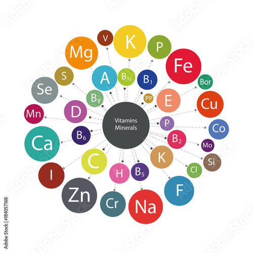 vitamins and minerals
