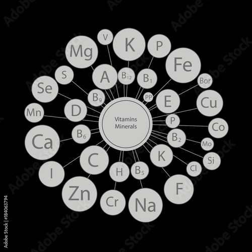 vitamins and minerals