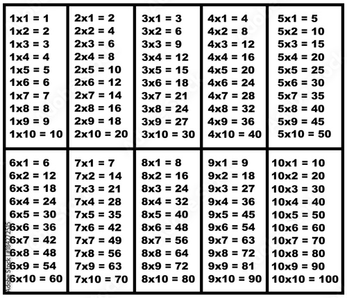 Multiplication table isolated on white
