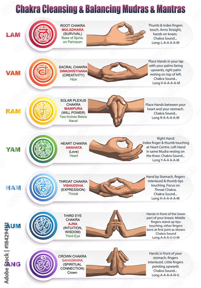 Fotografía Chakras Mudras & Mantras | Posters.es