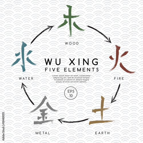 Chinese Five Elements   Vector Illustration