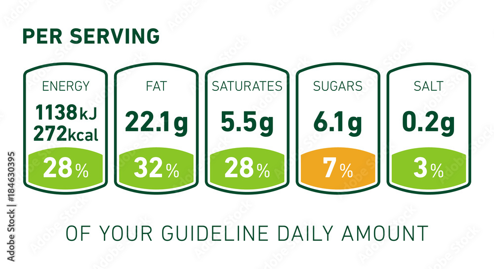 Nutrition facts label. Template for packaging