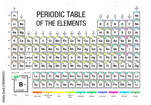 Periodic Table of Elements on white background with the 4 new elements included on November 28, 2016 by the IUPAC - Vector image