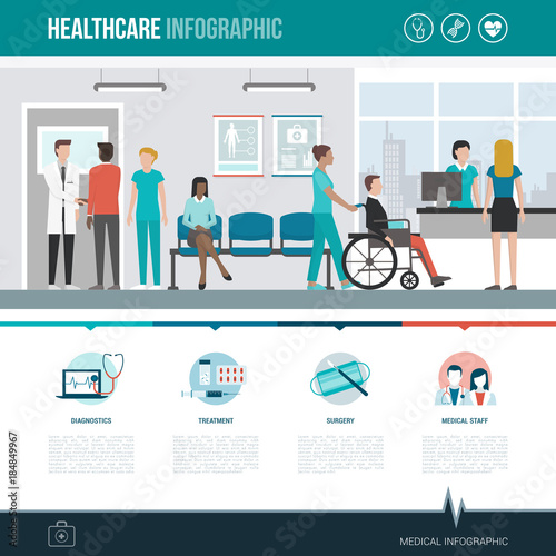 Healthcare and hospitals infographic