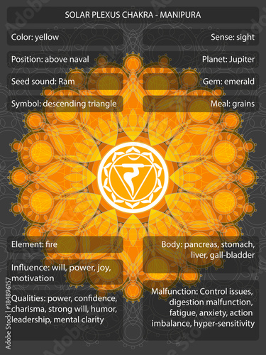 Chakras symbols with meanings infographic