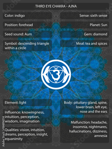Chakras symbols with meanings infographic