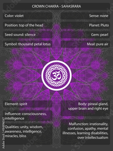 Chakras symbols with meanings infographic