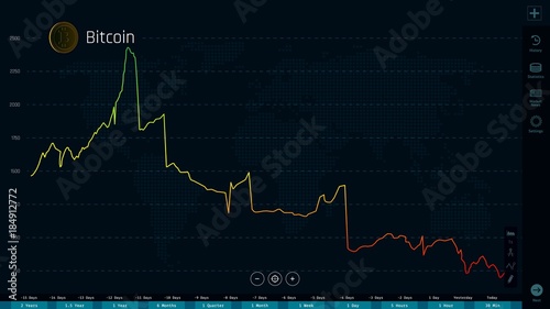 Bitcoin price rising and decreasing, cryptocurrency abruptly losing value, crash