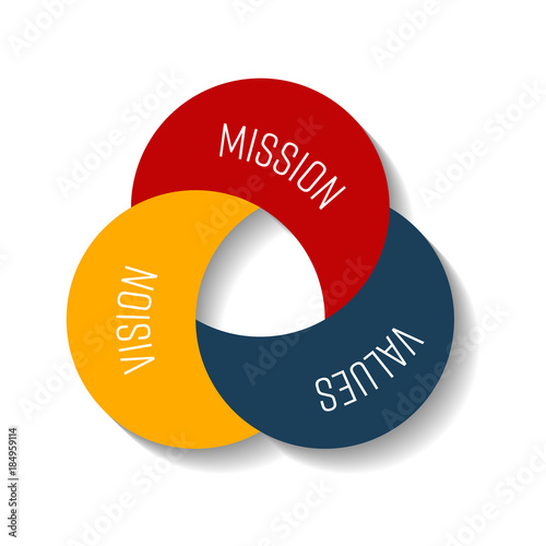 Mission, vision and values. Three moon shape parts in the compact infographic element. Vector illustration.