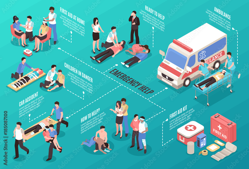 Emergency Help Isometric Flowchart