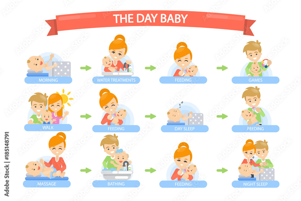 Fototapeta premium Baby daily routine.