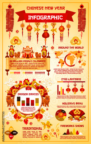 Chinese New Year holiday infographic template