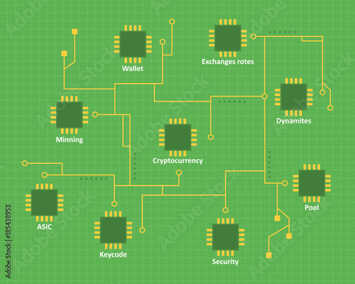 Bitcoin style on green background photo