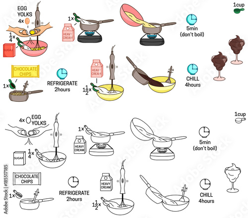 Recipe Chocolate mousse vector diy instruction manual illustration sketch