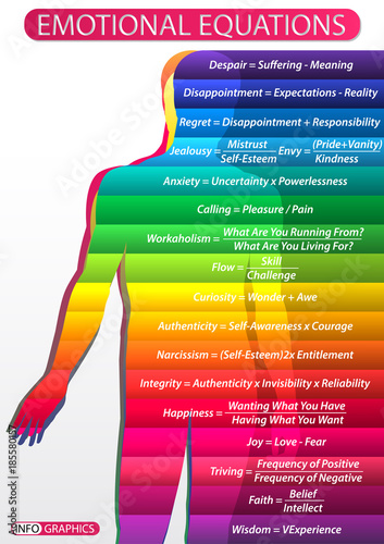 Emotional equations of man