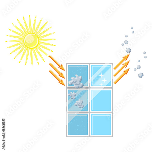 Self cleaning window diagram. Glass is cleaned after sun exposure and rain photo