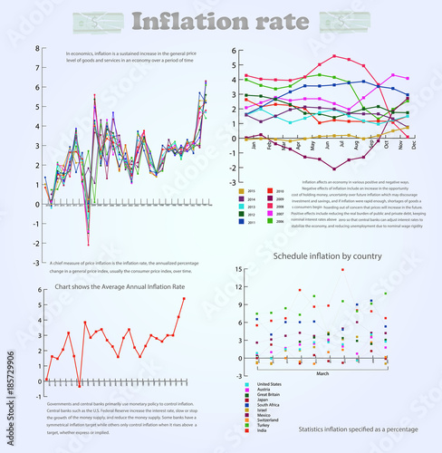 Inflation rate