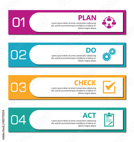 PDCA Plan Do Check Act.