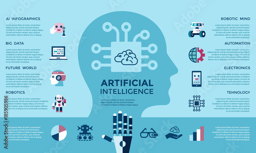 Obraz na płótnie Digital vector artificial intelligence and electronic technologies simple flat icon set. Internet of things concept with chip, cars and mobile brain. Ideas, glasses with camera, games and robots. w salonie