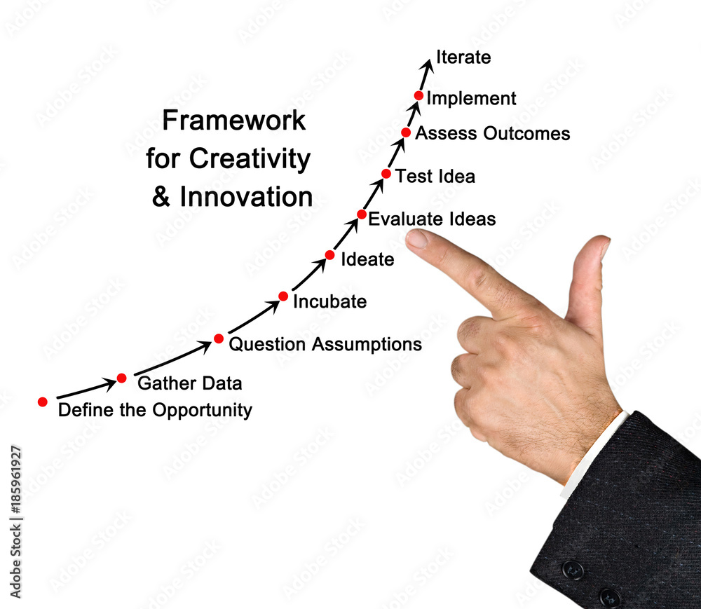 Framework for Creativity Framework for Creativity