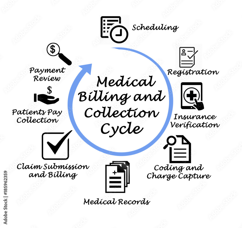 Medical Billing And Collection Cycle Stock Illustration Adobe Stock
