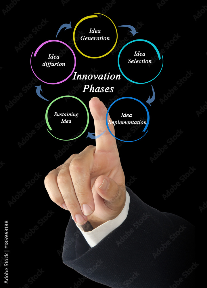Phases of Innovation process Phases of Innovation process