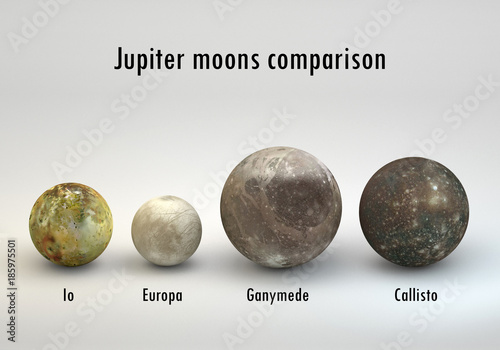 Jupiter moons in size comparison with captions