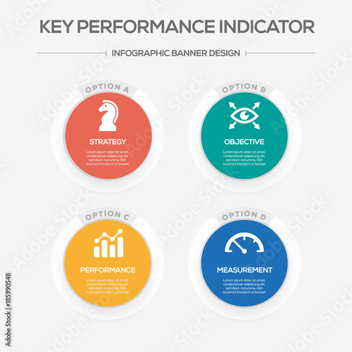 Key Performance Indicator Concept