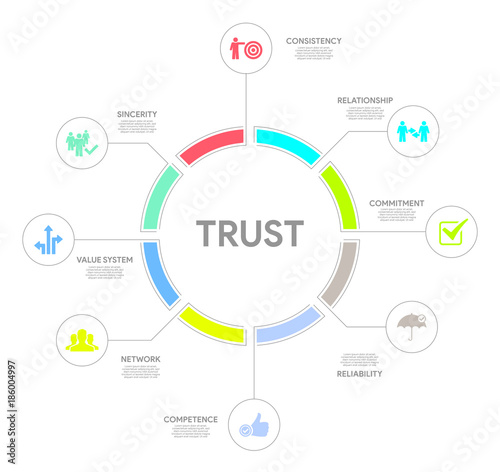 Trust Concept