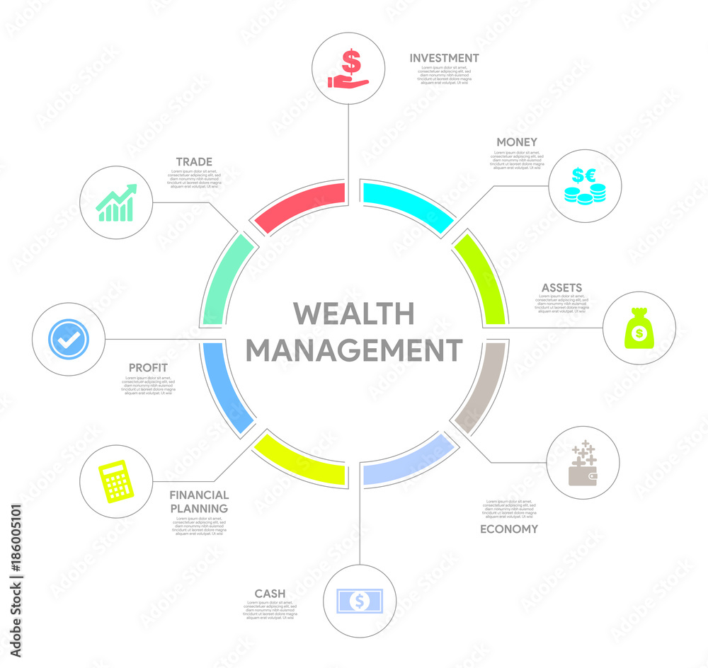 Wealth Management Concept Wealth Management Concept