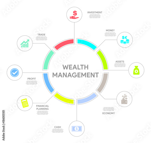 Wealth Management Concept