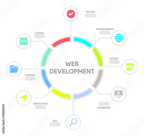 Web Development Concept