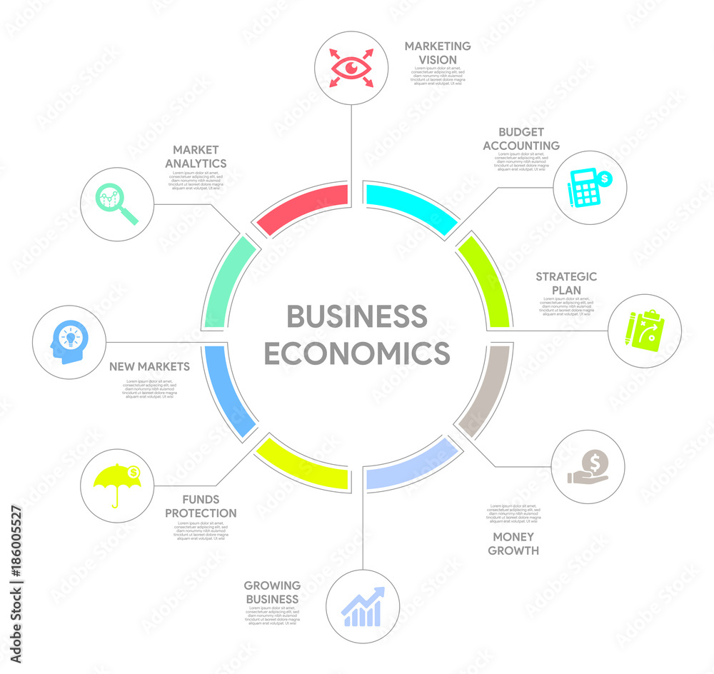 Business Economics Concept Business Economics Concept