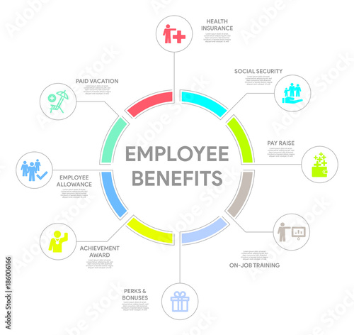 Employee Benefits Concept