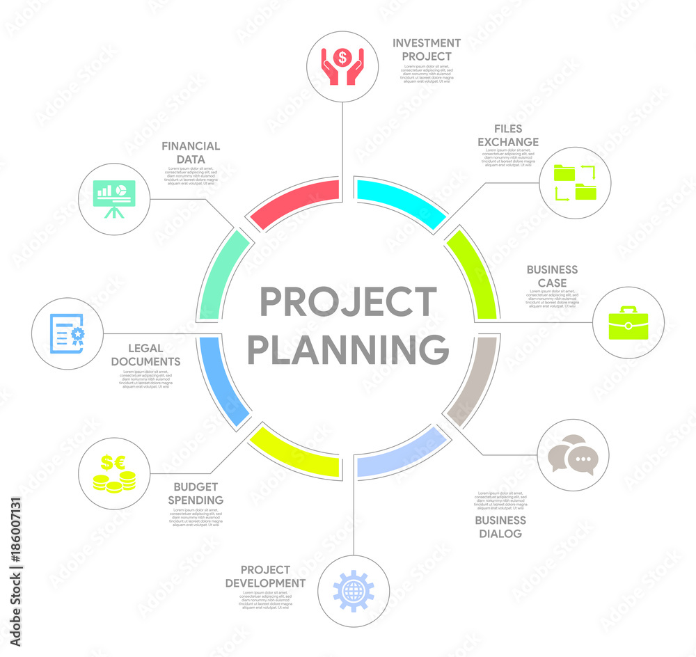 Project Planning Concept Project Planning Concept