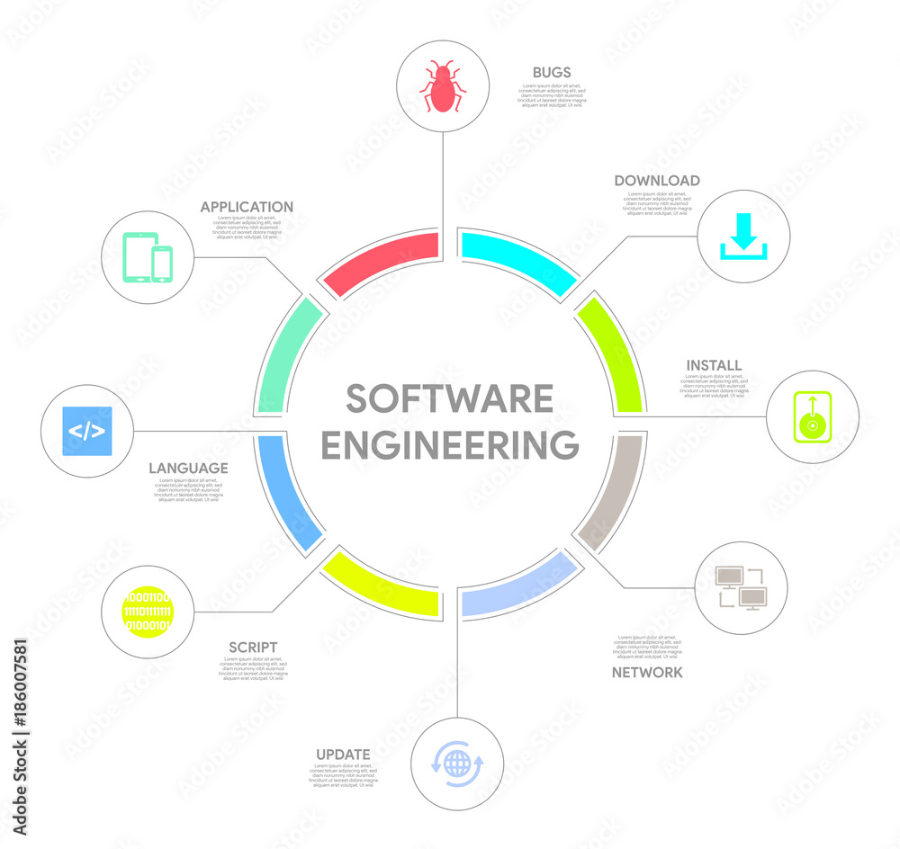 Software Engineering Concept Software Engineering Concept