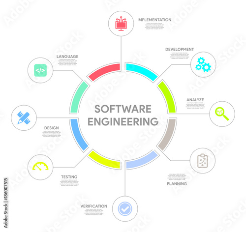 Software Engineering Concept