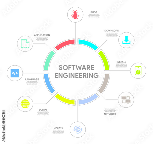 Software Engineering Concept