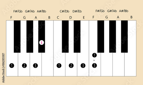 F major scale fingering for piano to use with every application