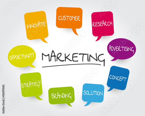 marketing