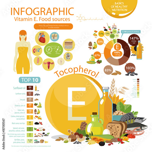 Vitamin E or Tocopherol. Food sources.