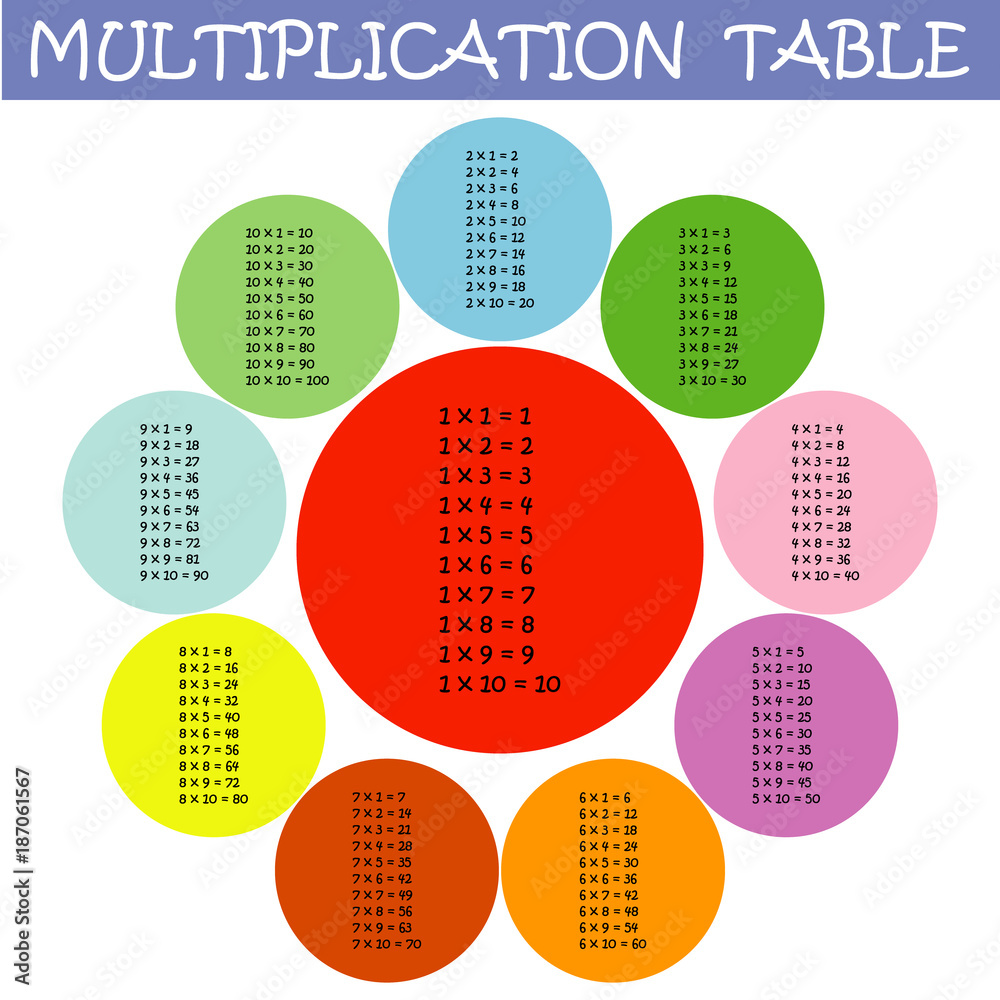 Colorful multiplication table between 1 to 10 in flower petal ...
