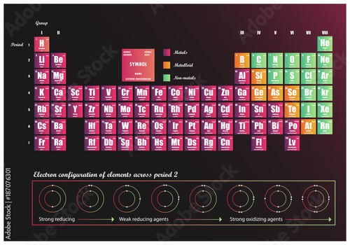 Canvas Print Periodic Table of element  showing electron shells