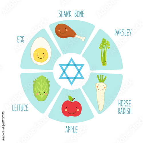 Seder plate with cute funny cartoon characters of food of Jewish holiday of Passover