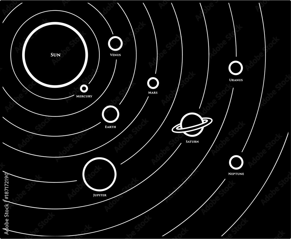 Naklejka premium Solar System, a vector silhouette illustration of planets in the solar system.