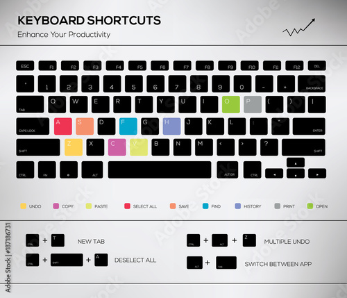 Keyboard Shortcuts Infographics. Vector illustration