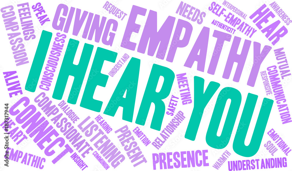 I Hear You Brain Word Cloud on a white background. I Hear You Brain Word Cloud on a white background.