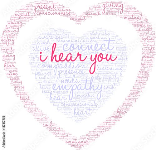 I Hear You Word Cloud on a white background. 
