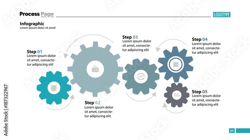 Five step process chart design